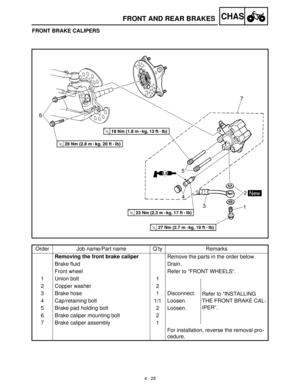 Page 1444 - 29
CHASFRONT AND REAR BRAKES
FRONT BRAKE CALIPERS
Order Job name/Part name Q’ty Remarks
Removing the front brake caliper
Remove the parts in the order below.
Brake fluid Drain.
Front wheel Refer to “FRONT WHEELS”.
1 Union bolt 1
Refer to “INSTALLING 
THE FRONT BRAKE CAL-
IPER”. 2 Copper washer 2
3 Brake hose 1 Disconnect.
4 Cap/retaining bolt 1/1 Loosen.
5 Brake pad holding bolt 2 Loosen.
6 Brake caliper mounting bolt 2
7 Brake caliper assembly 1
For installation, reverse the removal pro-
cedure.  