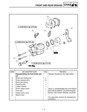 Page 1454 - 30
CHASFRONT AND REAR BRAKES
Order Job name/Part name Q’ty Remarks
Disassembling the front brake cali-
perRemove the parts in the order below.
1
  Brake pad holding bolt 2
2
  Brake pad/pad shim 2/1
3
  Brake pad spring 1
4 Retaining bolt 1
5
 Caliper bracket 1
6
  Brake caliper piston 1
Refer to “DISASSEMBLING THE FRONT 
AND REAR BRAKE CALIPER/ASSEM-
BLING THE FRONT BRAKE CALIPER”. 7
 Dust seal 1
8
  Caliper piston seal 1
9
 Bleed screw 1
For assembly, reverse the disassembly 
procedure. 