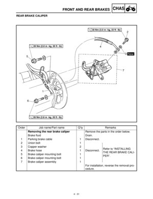 Page 1464 - 31
CHASFRONT AND REAR BRAKES
REAR BRAKE CALIPER
Order Job name/Part name Q’ty Remarks
Removing the rear brake caliper
Remove the parts in the order below.
Brake fluid Drain.
1 Parking brake cable 1 Disconnect.
2 Union bolt 1
Refer to “INSTALLING 
THE REAR BRAKE CALI-
PER”. 3 Copper washer 2
4 Brake hose 1 Disconnect.
5 Brake caliper mounting bolt 1
6 Brake caliper mounting bolt 1
7 Brake caliper assembly 1
For installation, reverse the removal pro-
cedure.  