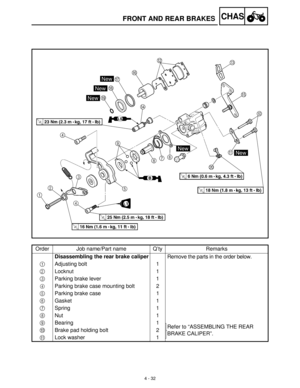 Page 1474 - 32
CHASFRONT AND REAR BRAKES
Order Job name/Part name Q’ty Remarks
Disassembling the rear brake caliper
Remove the parts in the order below.
1
 Adjusting bolt 1
2
 Locknut 1
3
  Parking brake lever 1
4  Parking brake case mounting bolt 2
5
  Parking brake case 1
6
 Gasket 1
7
 Spring 1
8
 Nut 1
9
Bearing 1
Refer to “ASSEMBLING THE REAR 
BRAKE CALIPER”. 0
Brake pad holding bolt 2
A
Lock washer 1 