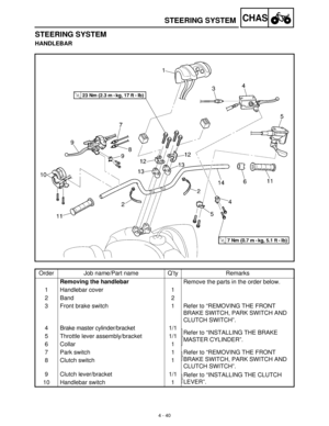 Page 1554 - 40
CHASSTEERING SYSTEM
STEERING SYSTEM
HANDLEBAR
Order Job name/Part name Q’ty Remarks
Removing the handlebar
Remove the parts in the order below.
1 Handlebar cover 1
2Band 2
3 Front brake switch 1 Refer to “REMOVING THE FRONT 
BRAKE SWITCH, PARK SWITCH AND 
CLUTCH SWITCH”.
4 Brake master cylinder/bracket 1/1
Refer to “INSTALLING THE BRAKE 
MASTER CYLINDER”. 5 Throttle lever assembly/bracket 1/1
6 Collar 1
7 Park switch 1 Refer to “REMOVING THE FRONT 
BRAKE SWITCH, PARK SWITCH AND 
CLUTCH SWITCH”. 8...