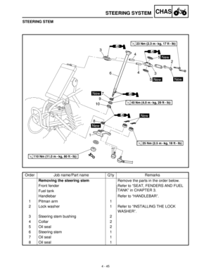 Page 1604 - 45
CHASSTEERING SYSTEM
STEERING STEM
Order Job name/Part name Q’ty Remarks
Removing the steering stem
Remove the parts in the order below.
Front fender  Refer to “SEAT, FENDERS AND FUEL 
TANK” in CHAPTER 3.
Fuel tank
Handlebar Refer to “HANDLEBAR”.
1 Pitman arm 1
2 Lock washer 1 Refer to “INSTALLING THE LOCK 
WASHER”.
3 Steering stem bushing 2
4 Collar 2
5 Oil seal 2
6 Steering stem 1
7 Oil seal 1
8 Oil seal 1 