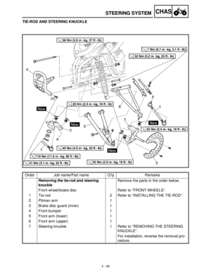 Page 1634 - 48
CHASSTEERING SYSTEM
TIE-ROD AND STEERING KNUCKLE
Order Job name/Part name Q’ty Remarks
Removing the tie-rod and steering 
knuckleRemove the parts in the order below.
Front wheel/brake disc Refer to “FRONT WHEELS”.
1 Tie-rod 2 Refer to “INSTALLING THE TIE-ROD”.
2 Pitman arm 1
3 Brake disc guard (inner) 1
4 Front bumper 1
5 Front arm (lower) 1
6 Front arm (upper) 1
7 Steering knuckle 1 Refer to “REMOVING THE STEERING 
KNUCKLE”.
For installation, reverse the removal pro-
cedure.  