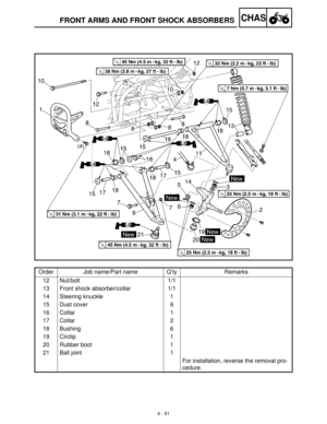 Page 1664 - 51
CHASFRONT ARMS AND FRONT SHOCK ABSORBERS
Order Job name/Part name Q’ty Remarks
12 Nut/bolt 1/1
13 Front shock absorber/collar 1/1
14 Steering knuckle 1
15 Dust cover 6
16 Collar 1
17 Collar 2
18 Bushing 6
19 Circlip 1
20 Rubber boot 1
21 Ball joint 1
For installation, reverse the removal pro-
cedure.  