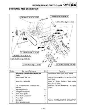 Page 1754 - 60
CHASSWINGARM AND DRIVE CHAIN
SWINGARM AND DRIVE CHAIN
Order Job name/Part name Q’ty Remarks
Removing the swingarm and drive 
chainRemove the parts in the order below.
Rear wheels and hub Refer to “REAR WHEELS, WHEEL AXLE
AND HUB”.
Rear shock absorber Refer  to  “REAR  SHOCK  ABSORBER
AND RELAY ARM”.
Left footrest and left footrest guard 
bracketRefer to “ENGINE REMOVAL” in CHAP-
TER 5.
1 Adjusting bolt/nut 2/2
2 Swingarm skid plate 1
3 Drive chain guide 1
4 Pivot shaft nut/washer 1/1
5 Pivot shaft...
