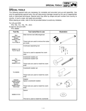 Page 191 - 5
GEN
INFO
SPECIAL TOOLS
EB102001
SPECIAL TOOLS
The following special tools are necessary for complete and accurate tune-up and assembly. Use
only the appropriate special tools; this will help prevent damage caused by the use of inappropriate
tools or improvised techniques. Special tools may differ by shape and part number from country to
country. In such a case, two types are provided.
When placing an order, refer to the list provided below to avoid any mistakes.
For US and CDN
P/N. YM-, YU-, YS-,...