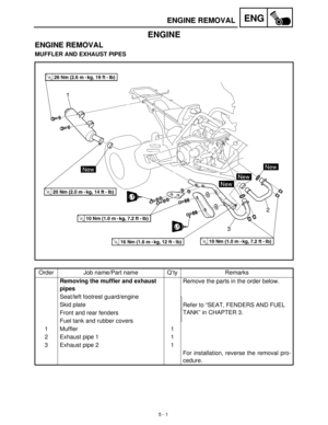 Page 1815 - 1
ENGENGINE REMOVAL
ENGINE
ENGINE REMOVAL
MUFFLER AND EXHAUST PIPES
Order Job name/Part name Q’ty Remarks
Removing the muffler and exhaust 
pipesRemove the parts in the order below.
Seat/left footrest guard/engine
Refer to “SEAT, FENDERS AND FUEL 
TANK” in CHAPTER 3. Skid plate
Front and rear fenders
Fuel tank and rubber covers
1 Muffler 1
2 Exhaust pipe 1 1
3 Exhaust pipe 2 1
For installation, reverse the removal pro-
cedure. 