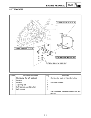 Page 1825 - 2
ENGENGINE REMOVAL
LEFT FOOTREST
Order Job name/Part name Q’ty Remarks
Removing the left footrest
Remove the parts in the order below.
1 Locknut 1
2 Locknut 1 Left-hand threads
3 Adjusting rod 1
4 Left footrest guard bracket 1
5 Left footrest 1
For installation, reverse the removal pro-
cedure. 