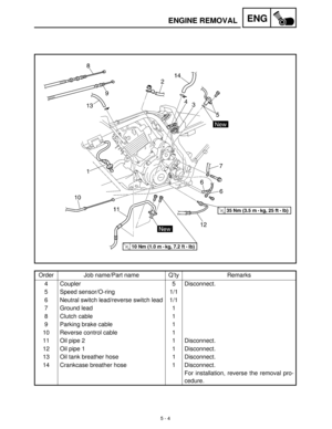 Page 1845 - 4
ENGENGINE REMOVAL
Order Job name/Part name Q’ty Remarks
4 Coupler 5 Disconnect.
5 Speed sensor/O-ring 1/1
6 Neutral switch lead/reverse switch lead 1/1
7 Ground lead 1
8 Clutch cable 1
9 Parking brake cable 1
10 Reverse control cable 1
11 Oil pipe 2 1 Disconnect.
12 Oil pipe 1 1 Disconnect.
13 Oil tank breather hose 1 Disconnect.
14 Crankcase breather hose 1 Disconnect.
For installation, reverse the removal pro-
cedure. 