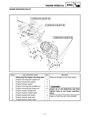 Page 1855 - 5
ENGENGINE REMOVAL
ENGINE MOUNTING BOLTS
Order Job name/Part name Q’ty Remarks
Removing the engine mounting bolt
Remove the parts in the order below.
1 Engine mounting bolt (upper)/nut 1/1
2 Engine bracket bolt (upper) 4
CAUTION:
Install all of the bolts/nuts and then
tighten them to full torque specifica-
tions.
Refer to “INSTALLING THE ENGINE”. 3 Engine bracket (upper) 1
4 Engine mounting bolt (middle)/nut 1/1
5 Engine mounting bolt (lower)/nut 1/1
6 Engine bracket (middle-left) 1
7 Engine bracket...