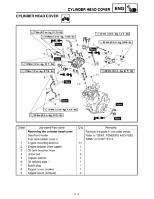 Page 1885 - 8
ENGCYLINDER HEAD COVER
CYLINDER HEAD COVER
Order Job name/Part name Q’ty Remarks
Removing the cylinder head cover
Remove the parts in the order below.
Seat/front fender
Refer to “SEAT, FENDERS AND FUEL 
TANK” in CHAPTER 3.
Fuel tank/rubber cover 2
1 Engine mounting bolt/nut 1/1
2 Engine bracket (front-upper) 1
3 Oil tank breather hose 1
4 Union bolt 2
5 Copper washer 4
6 Oil delivery pipe 1 1
7 Spark plug 1
8 Tappet cover (intake) 1
9 Tappet cover (exhaust) 2 