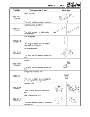 Page 201 - 6
GEN
INFO
SPECIAL TOOLS
90890-01304
YU-01304Piston pin puller
This tool is used to remove the piston pin.
90890-01311
YM-08035Tappet adjusting tool (3 mm)
This tool is necessary for adjusting the 
valve clearance.
90890-01312
YM-01312-AFuel level gauge
This gauge is used to measure the fuel 
level in the float chamber.
90890-01325
YU-24460-01Radiator cap tester
This tool is used to check the cooling sys-
tem.
90890-01352
YU-33984Adapter
This tool is used to check the cooling sys-
tem.
90890-01327...