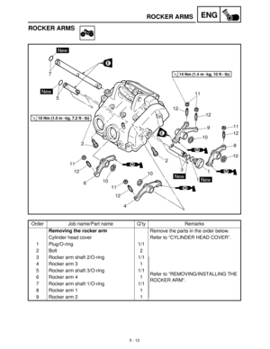 Page 1925 - 12
ENGROCKER ARMS
ROCKER ARMS
Order Job name/Part name Q’ty Remarks
Removing the rocker arm
Remove the parts in the order below.
Cylinder head cover Refer to “CYLINDER HEAD COVER”.
1 Plug/O-ring 1/1
2Bolt 2
3 Rocker arm shaft 2/O-ring 1/1
Refer to “REMOVING/INSTALLING THE 
ROCKER ARM”. 4 Rocker arm 3 1
5 Rocker arm shaft 3/O-ring 1/1
6 Rocker arm 4 1
7 Rocker arm shaft 1/O-ring 1/1
8 Rocker arm 1 1
9 Rocker arm 2 1 