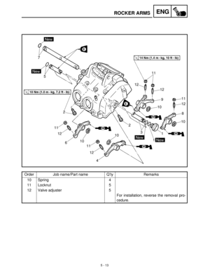 Page 1935 - 13
ENGROCKER ARMS
Order Job name/Part name Q’ty Remarks
10 Spring 4
11 Locknut 5
12 Valve adjuster 5
For installation, reverse the removal pro-
cedure. 