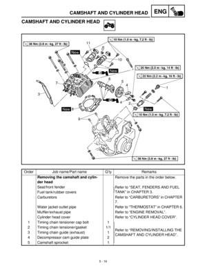 Page 1965 - 16
ENGCAMSHAFT AND CYLINDER HEAD
CAMSHAFT AND CYLINDER HEAD
Order Job name/Part name Q’ty Remarks
Removing the camshaft and cylin-
der headRemove the parts in the order below.
Seat/front fender
Refer to “SEAT, FENDERS AND FUEL 
TANK” in CHAPTER 3.
Fuel tank/rubber covers
Carburetors Refer to “CARBURETORS” in CHAPTER 
7.
Water jacket outlet pipe Refer to “THERMOSTAT” in CHAPTER 6.
Muffler/exhaust pipe Refer to “ENGINE REMOVAL”.
Cylinder head cover Refer to “CYLINDER HEAD COVER”.
1 Timing chain...