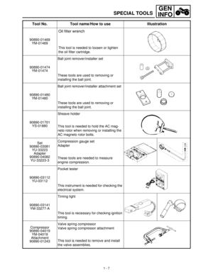 Page 211 - 7
GEN
INFO
SPECIAL TOOLS
90890-01469
YM-01469
Oil filter wrench
This tool is needed to loosen or tighten 
the oil filter cartridge.
90890-01474
YM-01474Ball joint remover/installer set
These tools are used to removing or 
installing the ball joint.
90890-01480
YM-01480Ball joint remover/installer attachment set
These tools are used to removing or 
installing the ball joint.
90890-01701
YS-01880Sheave holder
This tool is needed to hold the AC mag-
neto rotor when removing or installing the 
AC magneto...