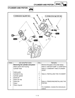 Page 2125 - 32
ENGCYLINDER AND PISTON
CYLINDER AND PISTON
Order Job name/Part name Q’ty Remarks
Removing the cylinder and piston
Remove the parts in the order below.
Water jacket inlet housing Refer to “WATER PUMP” in CHAPTER 6.
Cylinder head Refer to “CAMSHAFT AND CYLINDER 
HEAD”.
1 Cable guide 1
2 Cylinder/O-ring 1/1 Refer to “INSTALLING THE CYLINDER”.
3 Cylinder gasket 1
4 Dowel pin 2
5 Piston pin clip 2
Refer to “REMOVING/INSTALLING THE 
PISTON”. 6 Piston pin 1
7 Piston 1
8 Piston ring set 1
For...