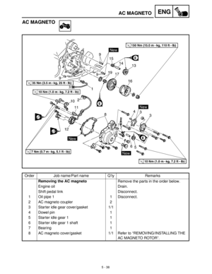 Page 2185 - 38
ENGAC MAGNETO
AC MAGNETO
Order Job name/Part name Q’ty Remarks
Removing the AC magneto
Remove the parts in the order below.
Engine oil Drain.
Shift pedal link Disconnect.
1 Oil pipe 1 1 Disconnect.
2 AC magneto coupler 2
3 Starter idle gear cover/gasket 1/1
4 Dowel pin 1
5 Starter idle gear 1 1
6 Starter idle gear 1 shaft 1
7 Bearing 1
8 AC magneto cover/gasket 1/1 Refer to “REMOVING/INSTALLING THE 
AC MAGNETO ROTOR”. 