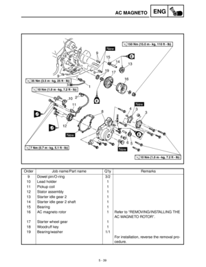 Page 2195 - 39
ENGAC MAGNETO
Order Job name/Part name Q’ty Remarks
9 Dowel pin/O-ring 3/2
10 Lead holder 1
11 Pickup coil 1
12 Stator assembly 1
13 Starter idle gear 2 1
14 Starter idle gear 2 shaft 1
15 Bearing 1
16 AC magneto rotor 1 Refer to “REMOVING/INSTALLING THE 
AC MAGNETO ROTOR”.
17 Starter wheel gear 1
18 Woodruff key 1
19 Bearing/washer 1/1
For installation, reverse the removal pro-
cedure. 