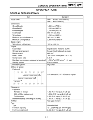 Page 232 - 1
SPEC
SPECIFICATIONS
GENERAL SPECIFICATIONS
Item Standard
Model code: 5LP1 : (Except for California)
5LP3 : (For California)
Dimensions:
Overall length 1,830 mm (72.0 in)
Overall width 1,100 mm (43.3 in)
Overall height 1,150 mm (45.3 in)
Seat height 860 mm (33.9 in)
Wheelbase 1,245 mm (49.0 in)
Minimum ground clearance 265 mm (10.4 in)
Minimum turning radius 3,300 mm (129.9 in)
Basic weight:
With oil and full fuel tank 193 kg (426 lb)
Engine:
Engine type Liquid-cooled 4-stroke, SOHC
Cylinder...