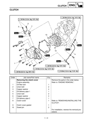 Page 2235 - 43
ENGCLUTCH
CLUTCH
Order Job name/Part name Q’ty Remarks
Removing the clutch cover
Remove the parts in the order below.
Engine assembly Refer to “ENGINE REMOVAL”.
1 Oil filter bolt 1
2 Union bolt 2
3 Copper washer 4
4 Oil delivery pipe 1 1
5 Union bolt 2
6 Copper washer 4
7 Oil delivery pipe 2 1
8 Clutch cover 1 Refer to “REMOVING/INSTALLING THE 
CLUTCH”.
9 Clutch cover gasket 1
10 Dowel pin 2
For installation, reverse the removal pro-
cedure. 