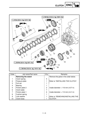 Page 2255 - 45
ENGCLUTCH
Order Job name/Part name Q’ty Remarks
Removing the clutch
Remove the parts in the order below.
1 Clutch spring 5
Refer to “INSTALLING THE CLUTCH”. 2 Pressure plate 1
3Pull rod 1
4 Bearing 1
5 Friction plate 2 2 Inside diameter = 116 mm (4.57 in)
6 Clutch plate 7
7 Friction plate 1 6 Inside diameter = 112 mm (4.41 in)
8 Cushion spring 1
9 Lock washer 1
Refer to “REMOVING/INSTALLING THE 
CLUTCH”.
10 Clutch boss 1 