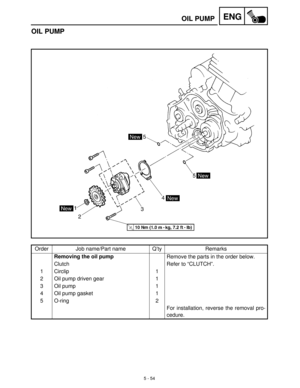 Page 2345 - 54
ENGOIL PUMP
OIL PUMP
Order Job name/Part name Q’ty Remarks
Removing the oil pump
Remove the parts in the order below.
Clutch Refer to “CLUTCH”.
1 Circlip 1
2 Oil pump driven gear 1
3 Oil pump 1
4 Oil pump gasket 1
5 O-ring 2
For installation, reverse the removal pro-
cedure. 