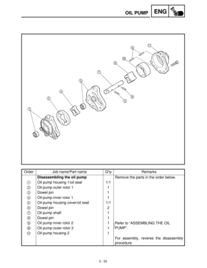 Page 2355 - 55
ENGOIL PUMP
Order Job name/Part name Q’ty Remarks
Disassembling the oil pump
Remove the parts in the order below.
1
Oil pump housing 1/oil seal 1/1
2
Oil pump outer rotor 1 1
3
Dowel pin 1
4
Oil pump inner rotor 1 1
5
Oil pump housing cover/oil seal 1/1
6
Dowel pin 2
7
Oil pump shaft 1
8
Dowel pin 1
9
Oil pump inner rotor 2 1
Refer to “ASSEMBLING THE OIL 
PUMP”.
0
Oil pump outer rotor 2 1
A
Oil pump housing 2 1
For assembly, reverse the disassembly
procedure. 