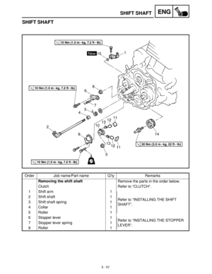 Page 2375 - 57
ENGSHIFT SHAFT
SHIFT SHAFT
Order Job name/Part name Q’ty Remarks
Removing the shift shaft
Remove the parts in the order below.
Clutch Refer to “CLUTCH”.
1 Shift arm 1
Refer to “INSTALLING THE SHIFT 
SHAFT”. 2 Shift shaft 1
3 Shift shaft spring 1
4Collar 1
5Roller 1
6 Stopper lever 1
Refer to “INSTALLING THE STOPPER 
LEVER”. 7 Stopper lever spring 1
8Roller 1 