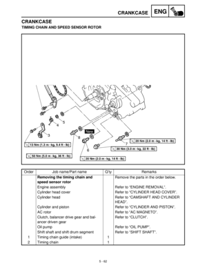 Page 2425 - 62
ENGCRANKCASE
CRANKCASE
TIMING CHAIN AND SPEED SENSOR ROTOR
Order Job name/Part name Q’ty Remarks
Removing the timing chain and 
speed sensor rotor Remove the parts in the order below.
Engine assembly Refer to “ENGINE REMOVAL”.
Cylinder head cover Refer to “CYLINDER HEAD COVER”.
Cylinder head Refer to “CAMSHAFT AND CYLINDER 
HEAD”.
Cylinder and piston Refer to “CYLINDER AND PISTON”.
AC rotor Refer to “AC MAGNETO”.
Clutch, balancer drive gear and bal-
ancer driven gearRefer to “CLUTCH”.
Oil pump...