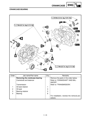 Page 2455 - 65
ENGCRANKCASE
CRANKCASE BEARING
Order Job name/Part name Q’ty Remarks
Removing the crankcase bearing
Remove the parts in the order below.
Crankshaft and balancer Refer to “CRANKSHAFT AND BAL-
ANCER”.
Transmission Refer to “TRANSMISSION”.
1 Oil seal retainer 1
2 Oil seal 3
3 Bearing retainer 3
4 Bearing 8
For installation, reverse the removal pro-
cedure. 