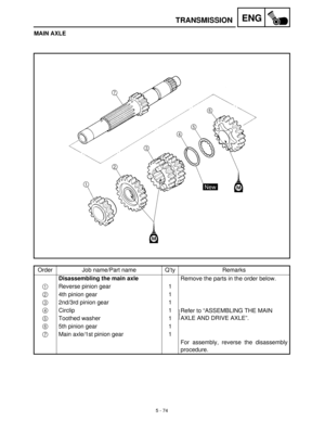 Page 2545 - 74
ENGTRANSMISSION
MAIN AXLE
Order Job name/Part name Q’ty Remarks
Disassembling the main axle
Remove the parts in the order below.
1
Reverse pinion gear 1
2
4th pinion gear 1
3
2nd/3rd pinion gear 1
4
Circlip 1
Refer to “ASSEMBLING THE MAIN 
AXLE AND DRIVE AXLE”.
5
Toothed washer 1
6
5th pinion gear 1
7
Main axle/1st pinion gear 1
For assembly, reverse the disassembly
procedure. 