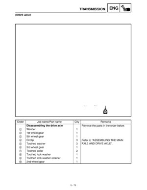 Page 2555 - 75
ENGTRANSMISSION
DRIVE AXLE
Order Job name/Part name Q’ty Remarks
Disassembling the drive axle
Remove the parts in the order below.
1
Washer 1
2
1st wheel gear 1
3
5th wheel gear 1
4
Circlip 3
Refer to “ASSEMBLING THE MAIN 
AXLE AND DRIVE AXLE”.
5
Toothed washer 3
6
3rd wheel gear 1
7
Toothed collar 2
8
Toothed lock washer 1
9
Toothed lock washer retainer 1
0
2nd wheel gear 1 