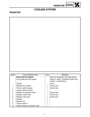 Page 2606 - 1
COOLRADIATOR
COOLING SYSTEM
RADIATOR
Order Job name/Part name Q’ty Remarks
Removing the radiator
Remove the parts in the order below.
Front panel and front fender Refer to “SEAT, FENDERS AND FUEL 
TANK” in CHAPTER 3.
Coolant Drain.
1 Radiator fan coupler 1 Disconnect.
2 Thermo switch coupler 1 Disconnect.
3 Coolant reservoir hose 1
4 Radiator fan breather hose 1 Disconnect.
5 Radiator outlet hose 1 Disconnect.
6 Radiator inlet hose  1 Disconnect.
7 Radiator 1
8 Radiator fan 1
9 Thermo switch 1 1
10...