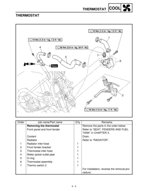 Page 2646 - 5
COOLTHERMOSTAT
THERMOSTAT
Order Job name/Part name Q’ty Remarks
Removing the thermostat
Remove the parts in the order below.
Front panel and front fender Refer to “SEAT, FENDERS AND FUEL 
TANK” in CHAPTER 3.
Coolant Drain.
Radiator Refer to “RADIATOR”.
1 Radiator inlet hose 1
2 Front fender bracket 1
3 Thermostat inlet hose 1
4 Water jacket outlet pipe 1
5 O-ring 1
6 Thermostat assembly 1
7 Thermo switch 2 1
For installation, reverse the removal pro-
cedure. 