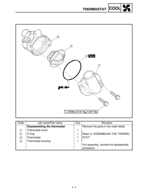 Page 2656 - 6
COOLTHERMOSTAT
Order Job name/Part name Q’ty Remarks
Disassembling the thermostat
Remove the parts in the order listed.
1
Thermostat cover 1
Refer to “ASSEMBLING THE THERMO-
STAT”. 2
O-ring 1
3
Thermostat 1
4
Thermostat housing 1
For assembly, reverse the disassembly 
procedure. 