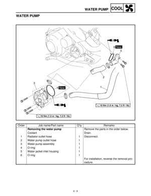 Page 2676 - 8
COOLWATER PUMP
WATER PUMP
Order Job name/Part name Q’ty Remarks
Removing the water pump
Remove the parts in the order below.
Coolant Drain.
1 Radiator outlet hose 1 Disconnect.
2 Water pump outlet hose 1
3 Water pump assembly 1
4 O-ring 1
5 Water jacket inlet housing 1
6 O-ring 1
For installation, reverse the removal pro-
cedure. 