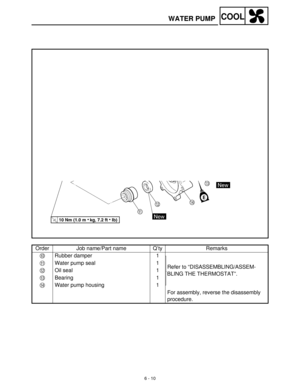 Page 2696 - 10
COOLWATER PUMP
Order Job name/Part name Q’ty Remarks
0
Rubber damper 1
Refer to “DISASSEMBLING/ASSEM-
BLING THE THERMOSTAT”. A
Water pump seal 1
B
Oil seal 1
C
Bearing 1
D
Water pump housing 1
For assembly, reverse the disassembly 
procedure. 