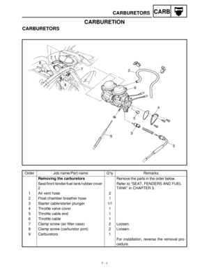 Page 2737 - 1
CARBCARBURETORS
CARBURETION
CARBURETORS
Order Job name/Part name Q’ty Remarks
Removing the carburetors
Remove the parts in the order below.
Seat/front fender/fuel tank/rubber cover 
2Refer to “SEAT, FENDERS AND FUEL 
TANK” in CHAPTER 3.
1 Air vent hose 2
2 Float chamber breather hose 1
3 Starter cable/starter plunger 1/1
4 Throttle valve cover 1
5 Throttle cable end 1
6 Throttle cable 1
7 Clamp screw (air filter case) 2 Loosen.
8 Clamp screw (carburetor joint) 2 Loosen.
9 Carburetors 1
For...