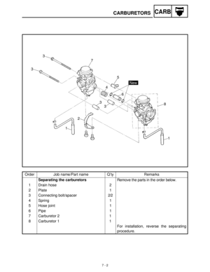 Page 2747 - 2
CARBCARBURETORS
Order Job name/Part name Q’ty Remarks
Separating the carburetors
Remove the parts in the order below.
1 Drain hose 2
2 Plate 1
3 Connecting bolt/spacer 2/2
4Spring 1
5Hose joint 1
6Pipe 1
7 Carburetor 2 1
8 Carburetor 1 1
For installation, reverse the separating
procedure. 