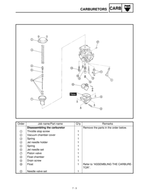 Page 2757 - 3
CARBCARBURETORS
Order Job name/Part name Q’ty Remarks
Disassembling the carburetor
Remove the parts in the order below.
1
  Throttle stop screw 1
2
  Vacuum chamber cover 1
3
 Spring 1
4
  Jet needle holder 1
5
 Spring 1
6
  Jet needle set 1
7
 Piston valve 1
8
 Float chamber 1
9
 Drain screw  1
0
  Float 1 Refer to “ASSEMBLING THE CARBURE-
TOR”.
A
 Needle valve set 1 
