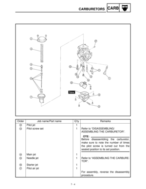 Page 2767 - 4
CARBCARBURETORS
Order Job name/Part name Q’ty Remarks
B
 Pilot jet 1
C
  Pilot screw set 1 Refer to “DISASSEMBLING/
ASSEMBLING THE CARBURETOR”.
OTE:
Before disassembling the carburetor,
make sure to note the number of times
the pilot screw is turned out from the
seated position to its set position.
D
 Main jet 1
E
  Needle jet 1 Refer to “ASSEMBLING THE CARBURE-
TOR”.
F
 Starter jet 1
G
 Pilot air jet 1
For assembly, reverse the disassembly
procedure. 