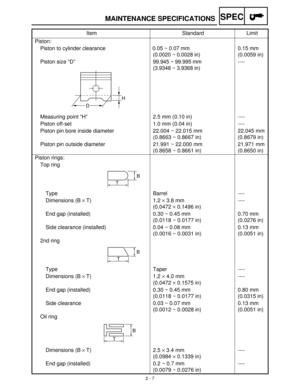 Page 292 - 7
SPEC
Piston:
Piston to cylinder clearance 0.05 ~ 0.07 mm 
(0.0020 ~ 0.0028 in)0.15 mm 
(0.0059 in)
Piston size “D” 99.945 ~ 99.995 mm 
(3.9348 ~ 3.9368 in)----
Measuring point “H” 2.5 mm (0.10 in) ----
Piston off-set 1.0 mm (0.04 in) ----
Piston pin bore inside diameter 22.004 ~ 22.015 mm
(0.8663 ~ 0.8667 in)22.045 mm 
(0.8679 in)
Piston pin outside diameter 21.991 ~ 22.000 mm
(0.8658 ~ 0.8661 in)21.971 mm 
(0.8650 in)
Piston rings:
Top ring
Type Barrel ----
Dimensions (B × 
T) 1.2 ×
 3.8 mm...