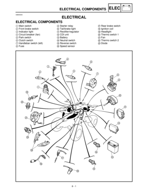 Page 2828 - 1
–+ELECELECTRICAL COMPONENTS
EB800000
ELECTRICAL
ELECTRICAL COMPONENTS
1Main switch 
2Front brake switch 
3Indicator light
4Circuit breaker (fan)
5Park switch
6Clutch switch
7Handlebar switch (left)
8Fuse9Starter relay
0Tail/brake light
ARectifier/regulator
BCDI unit
CBattery
DNeutral switch
EReverse switch
FSpeed sensorGRear brake switch
HIgnition coil
IHeadlight
JThermo switch 1
KFan
LThermo switch 2 
MDiode 