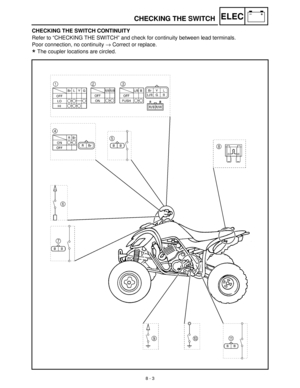 Page 2848 - 3
–+ELECCHECKING THE SWITCH
CHECKING THE SWITCH CONTINUITY
Refer to “CHECKING THE SWITCH” and check for continuity between lead terminals.
Poor connection, no continuity →
 Correct or replace.
* The coupler locations are circled. 