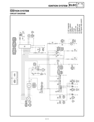 Page 2868 - 5
–+ELECIGNITION SYSTEM
EB802000
IGNITION SYSTEM
CIRCUIT DIAGRAM
1AC magneto
3Main switch
4Battery
5Fuse
0CDI unit
AIgnition coil
BSpark plug
PEngine stop switch 