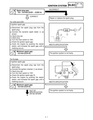 Page 2888 - 7
–+ELECIGNITION SYSTEM
CORRECT
Spark plug gap:
0.8 ~ 0.9 mm (0.031 ~ 0.035 in)INCORRECT 
Repair or replace the spark plug.
For USA and CDN
4.Ignition spark gap
Disconnect the spark plug cap from the
spark plug.
Connect the dynamic spark tester 1
 as
shown.
2 Spark plug cap
3 Spark plug
Turn the main switch to “ON”.
Check the ignition spark gap.
Crank the engine by pushing the starter
switch, and increase the spark gap until a
misfiring occurs.
Minimum spark gap:
6.0 mm (0.24 in)
MEETS...