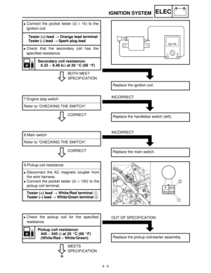 Page 2908 - 9
–+ELECIGNITION SYSTEM
BOTH MEET
SPECIFICATION
Connect the pocket tester (Ω
 ×
 1k) to the
ignition coil.
Tester (+) lead → Orange lead terminal
Tester (–) lead → Spark plug lead
Check that the secondary coil has the
specified resistance.
Secondary coil resistance:
6.32 ~ 9.48 kΩ at 20 °C (68 °F)
Replace the ignition coil.
CORRECT 7.Engine stop switch
Refer to “CHECKING THE SWITCH”.
INCORRECT
Replace the handlebar switch (left).
CORRECT 8.Main switch
Refer to “CHECKING THE SWITCH”.
INCORRECT...