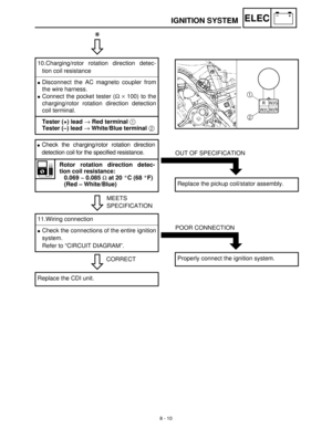 Page 2918 - 10
–+ELECIGNITION SYSTEM
C0NTINUITY
MEETS
SPECIFICATION 10.Charging/rotor rotation direction detec-
tion coil resistance
Disconnect the AC magneto coupler from
the wire harness.
Connect the pocket tester (Ω
 ×
 100) to the
charging/rotor rotation direction detection
coil terminal.
Tester (+) lead → Red terminal 1 
Tester (–) lead → White/Blue terminal 2 
Check the charging/rotor rotation direction
detection coil for the specified resistance.
Rotor rotation direction detec-
tion coil resistance:...
