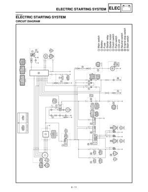 Page 2928 - 11
–+ELECELECTRIC STARTING SYSTEM
EB803000
ELECTRIC STARTING SYSTEM
CIRCUIT DIAGRAM
3Main switch
4Battery
5Fuse
6Starter relay
7Starter motor
8Clutch switch
9Park switch
0CDI unit
JNeutral switch
PEngine stop switch
QStart switch 